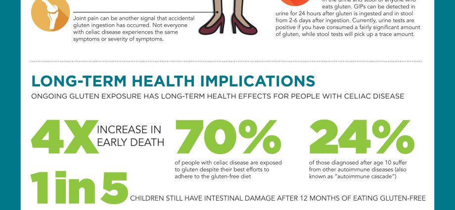 Celiac Disease &#8211; Causes, Symptoms and Treatment