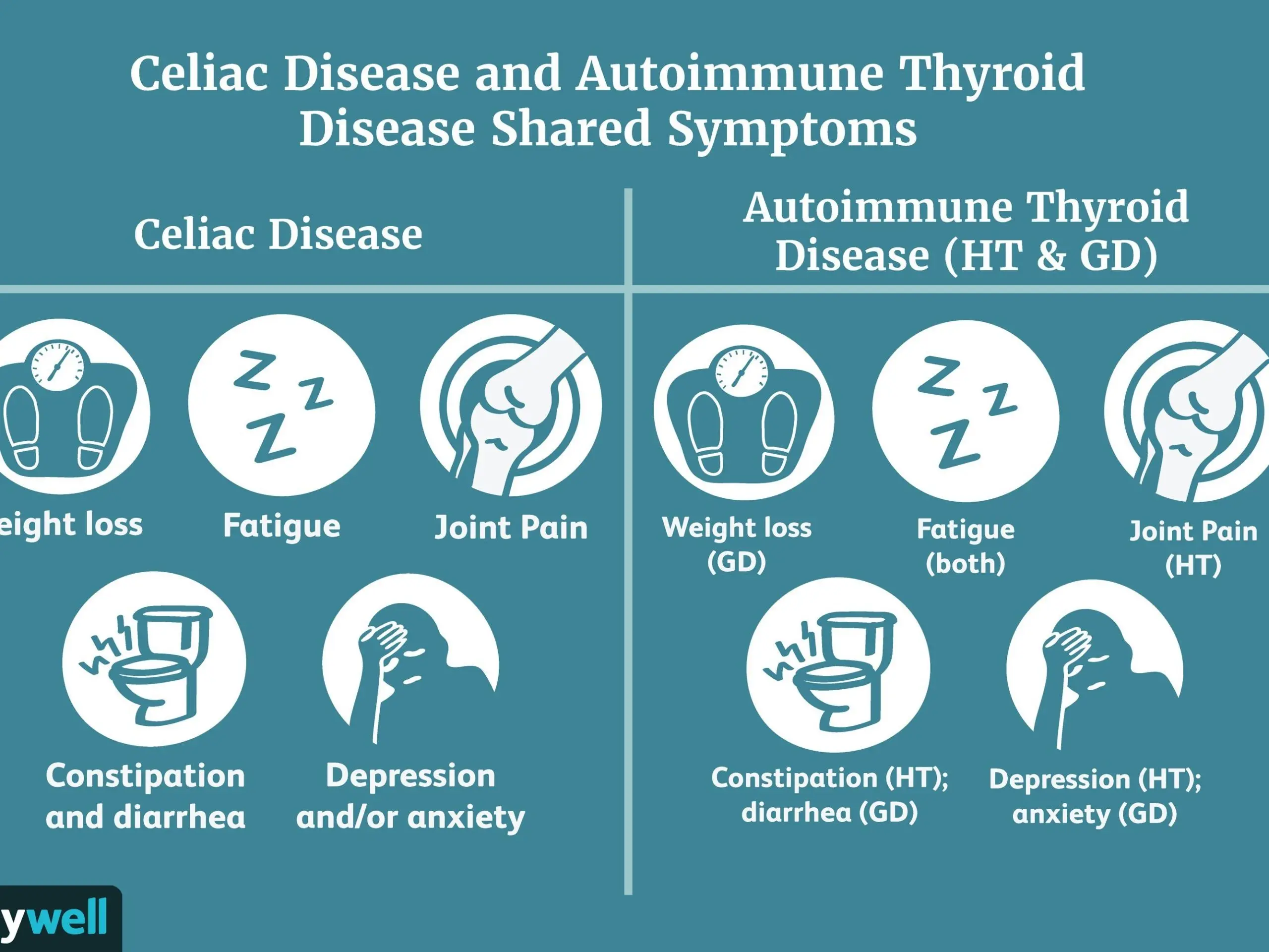 Celiac disease &#8211; symptoms, types, diet [WE EXPLAIN]