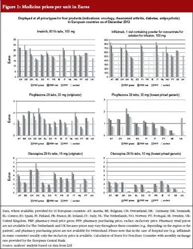 Cerkopil &#8211; composition, operation, indications, prices