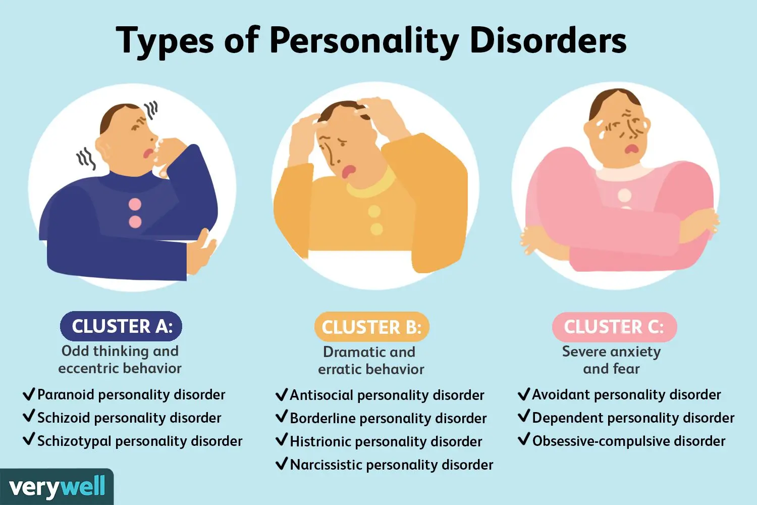 Another Name For Personality Disorders