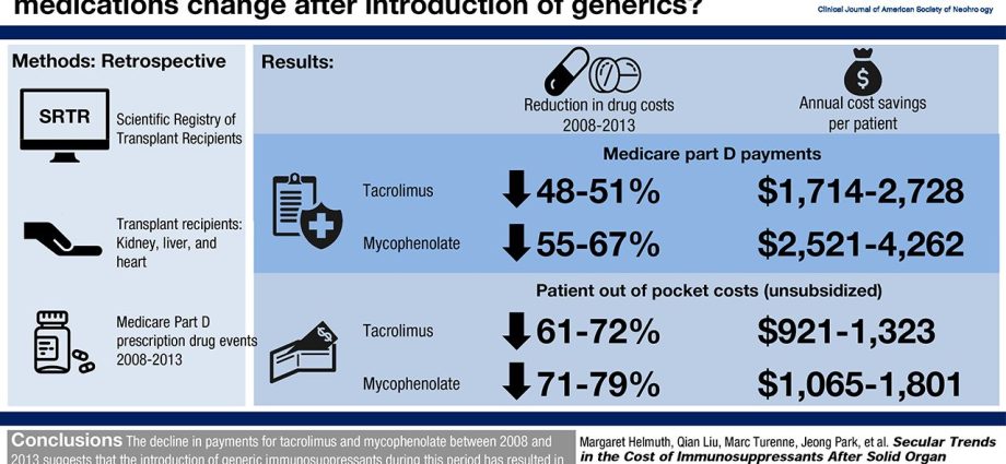 Cheap reimbursed immunosuppressants are still available to patients