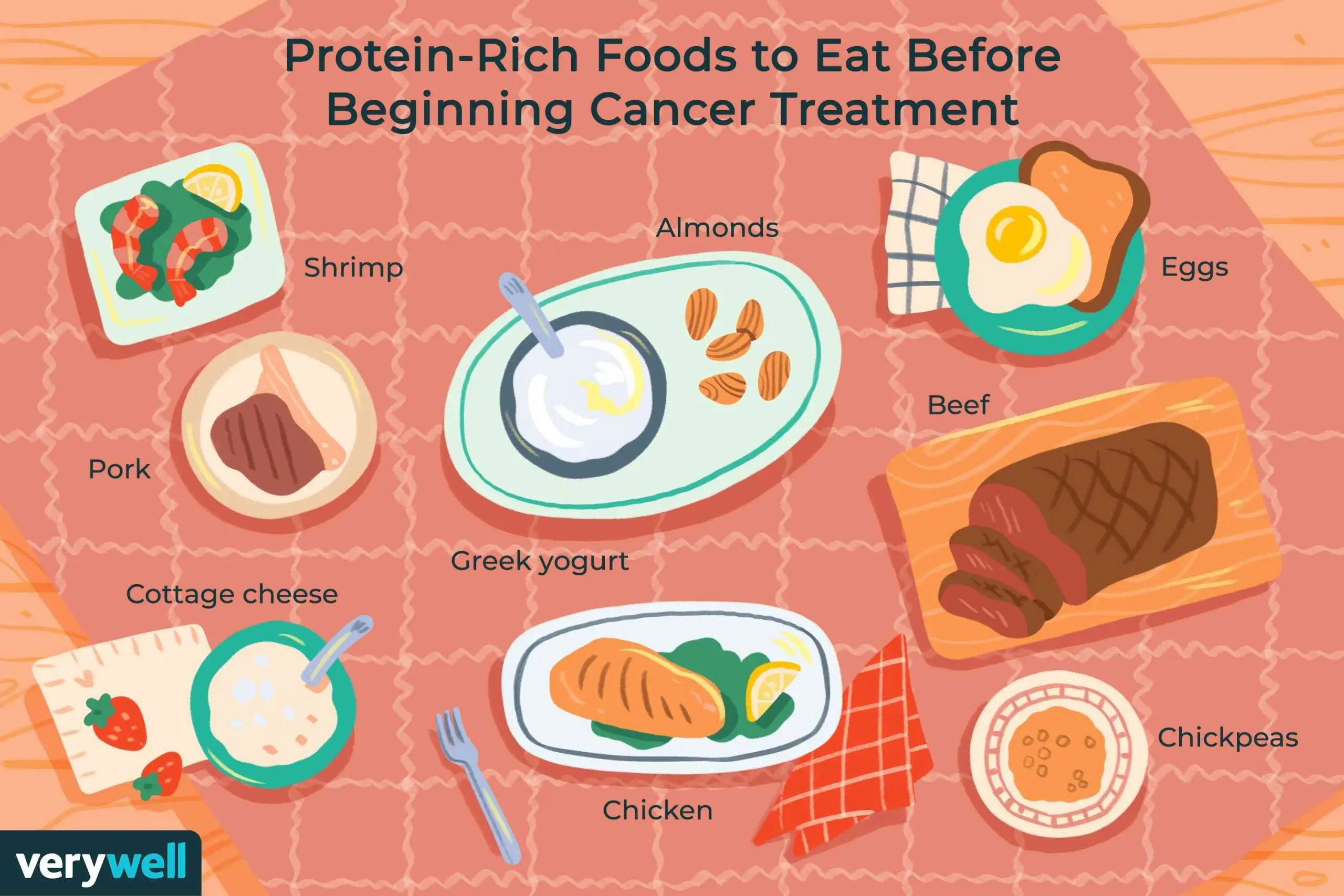 Check how to eat to prepare properly for cancer therapy!