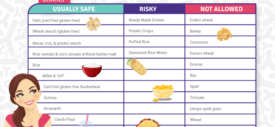 Check what you can eat and what to avoid in celiac disease