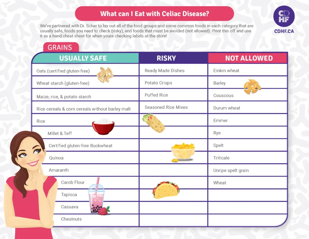 Check what you can eat and what to avoid in celiac disease