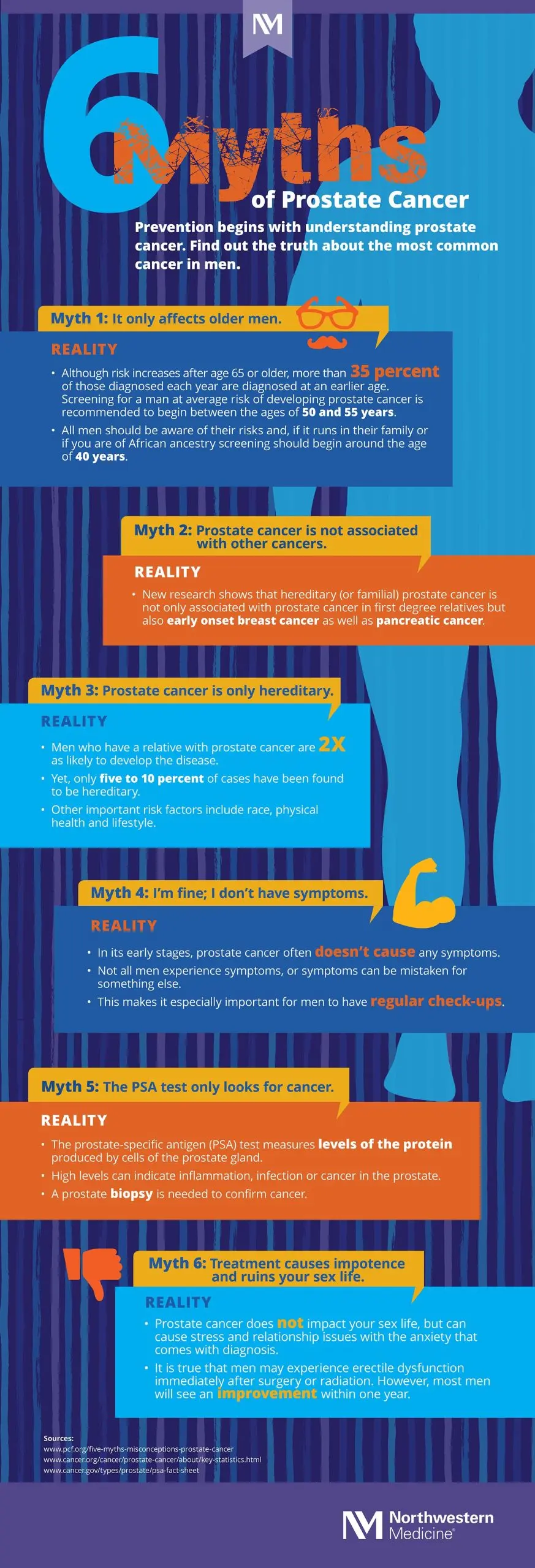 Checking! Prostate cancer &#8211; facts and myths