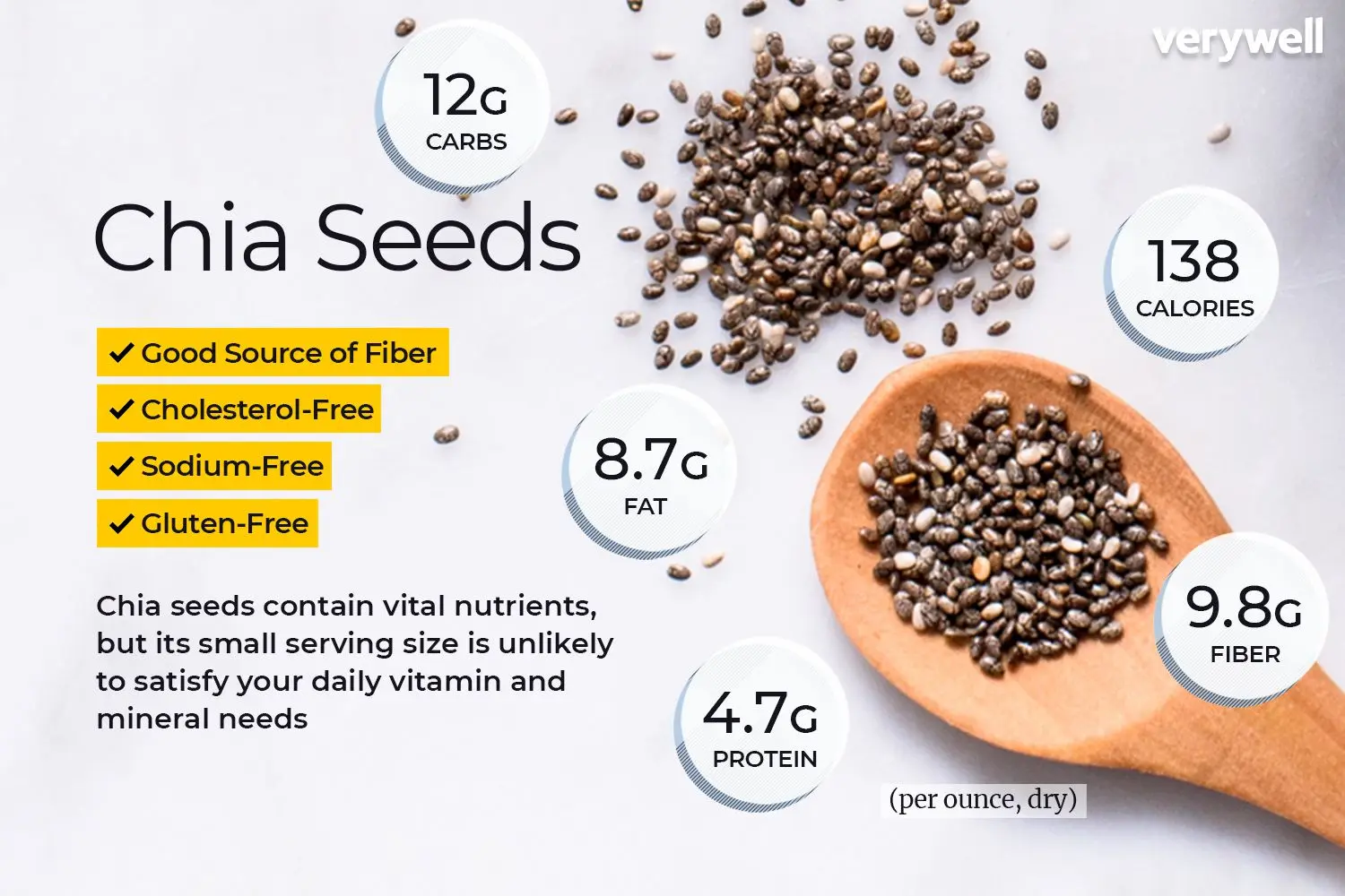 Chia &#8211; properties, nutritional values, use [EXPLAIN]