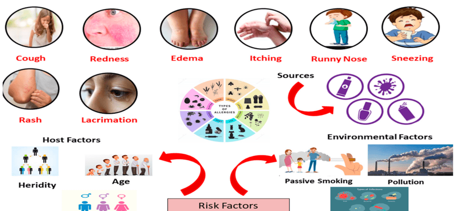 Children&#8217;s allergology &#8211; what causes an allergy? Visit to an allergist and allergological treatment