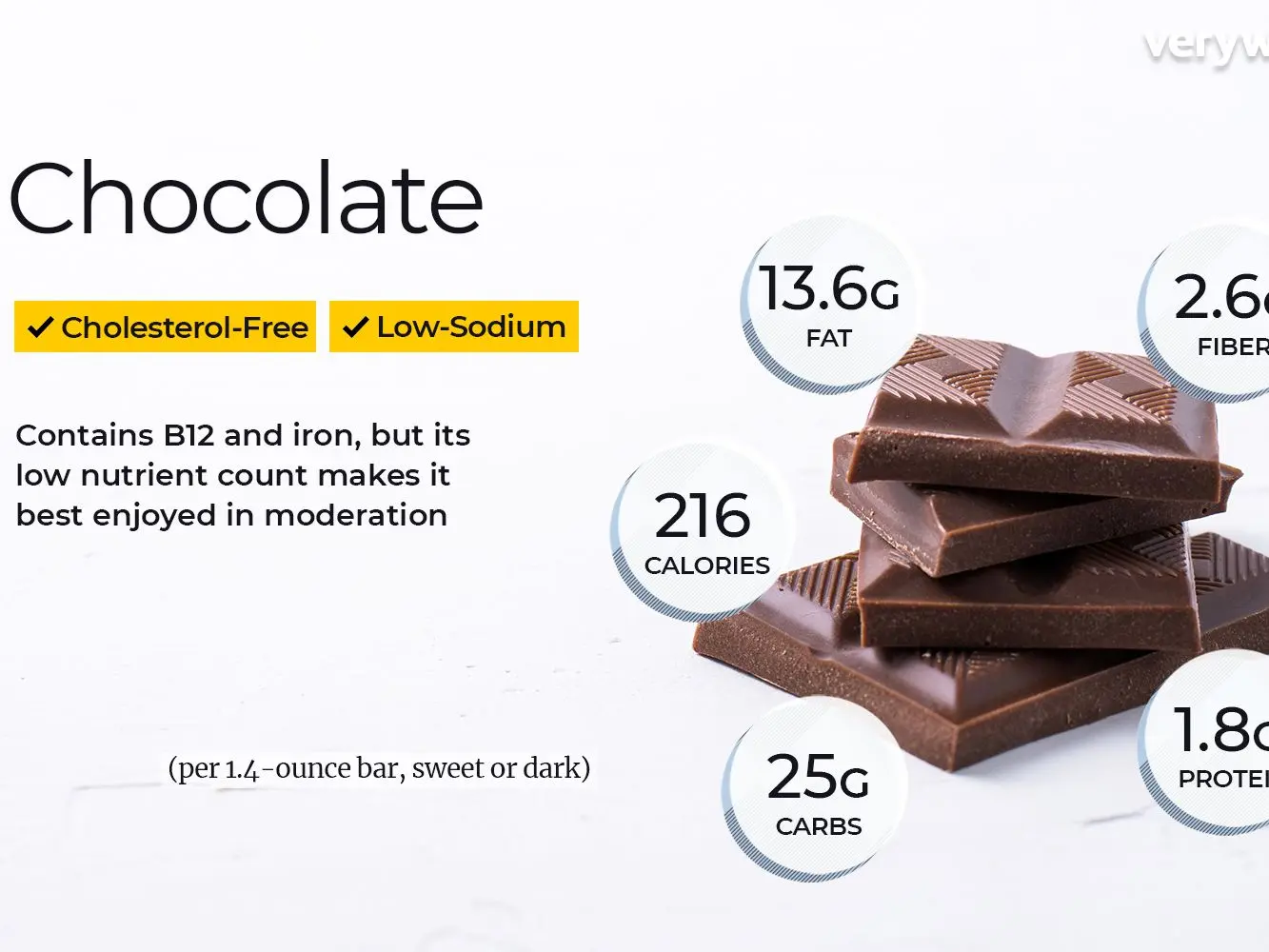 Chocolate &#8211; history, properties, calories