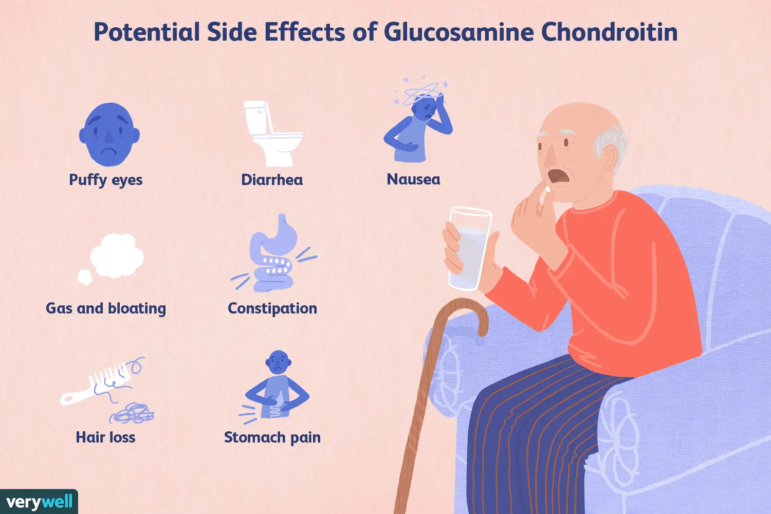 Chondroitin &#8211; how does it work? How much a day can you take?