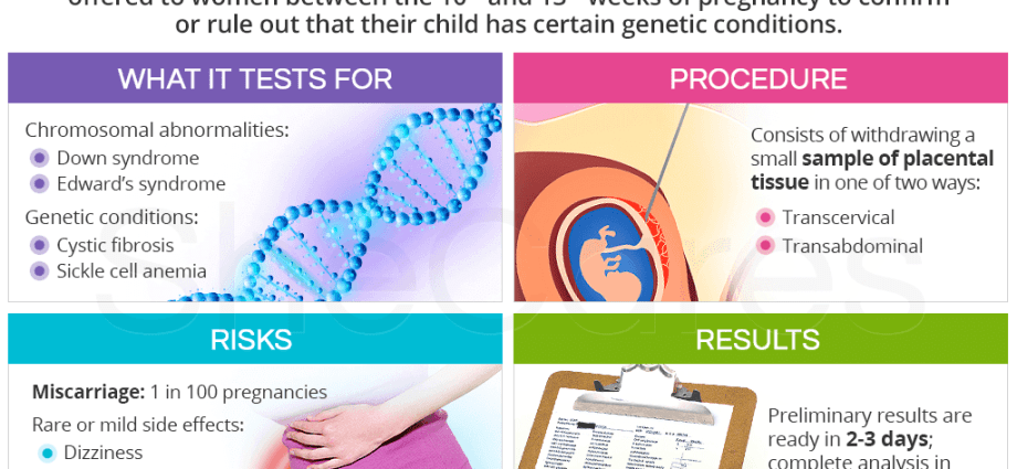 Chorionic villus sampling &#8211; indications, course, complications