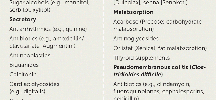 chronic-diarrhea-causes-diagnosis-treatment-healthy-food-near-me