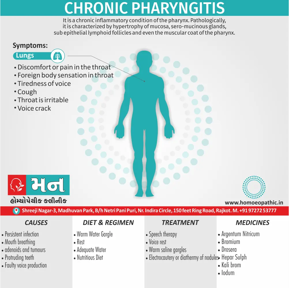 Chronic pharyngitis &#8211; what are the symptoms? Treatment of chronic pharyngitis