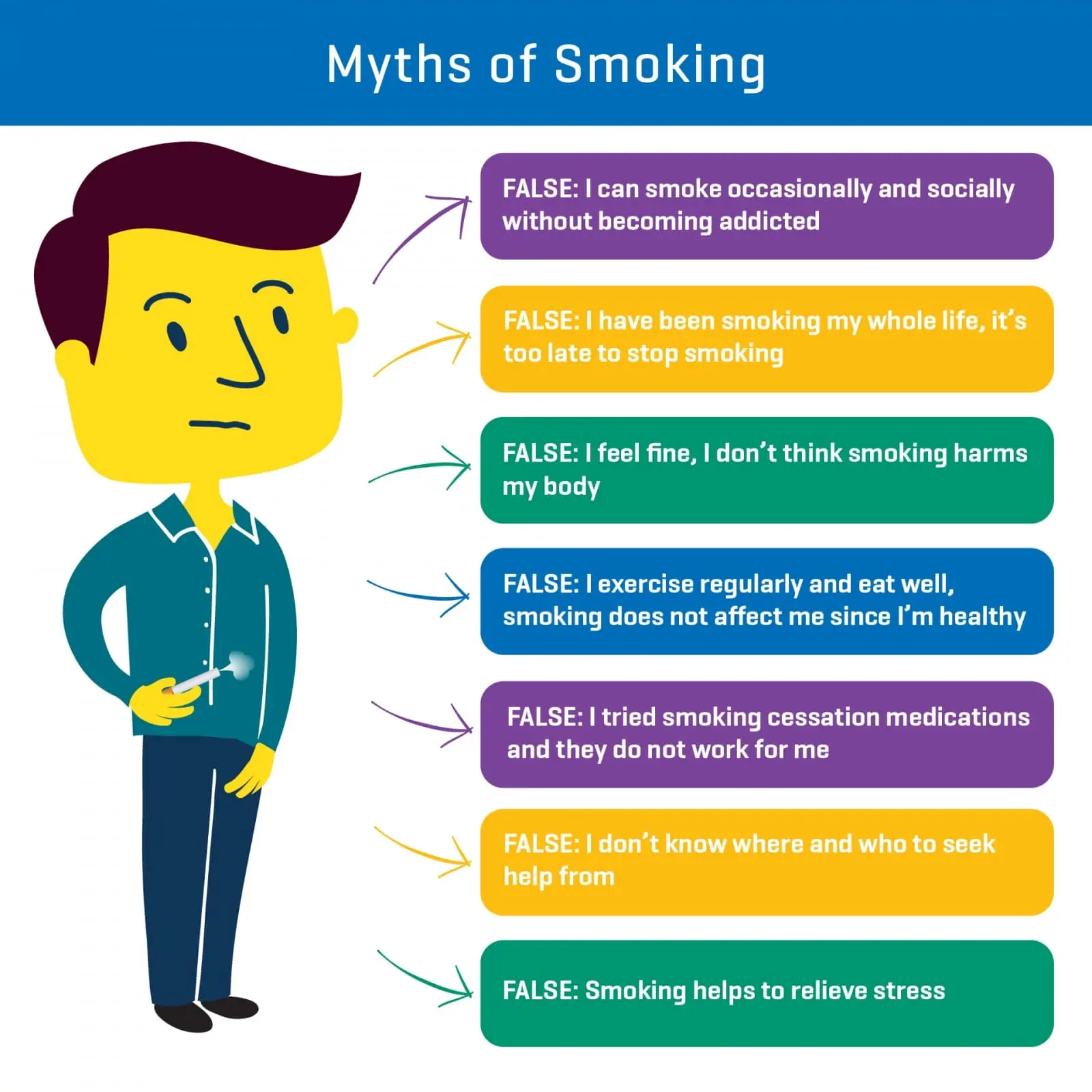 Cigarette. The most popular myths about smoking