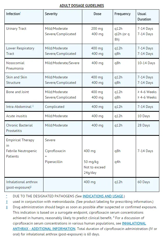 Ciprofloxacin &#8211; indications, contraindications, dosage