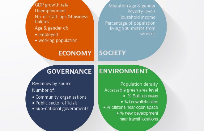 Cities developed a resilience in us