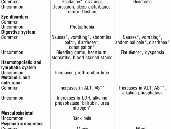 Clarithromycin &#8211; action and application. Clarithromycin and hormonal contraception