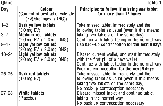 Clatra &#8211; leaflet, composition, indications, dosage