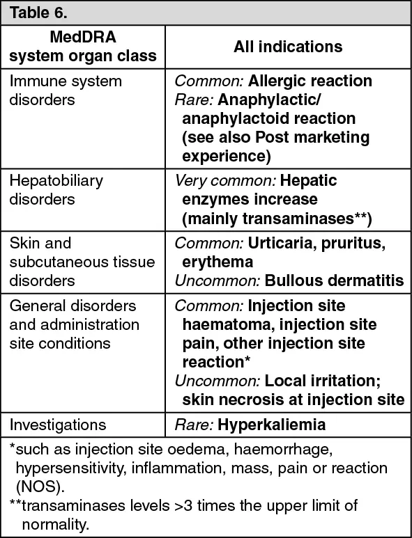 Clexane &#8211; indications, contraindications, dosage, side effects