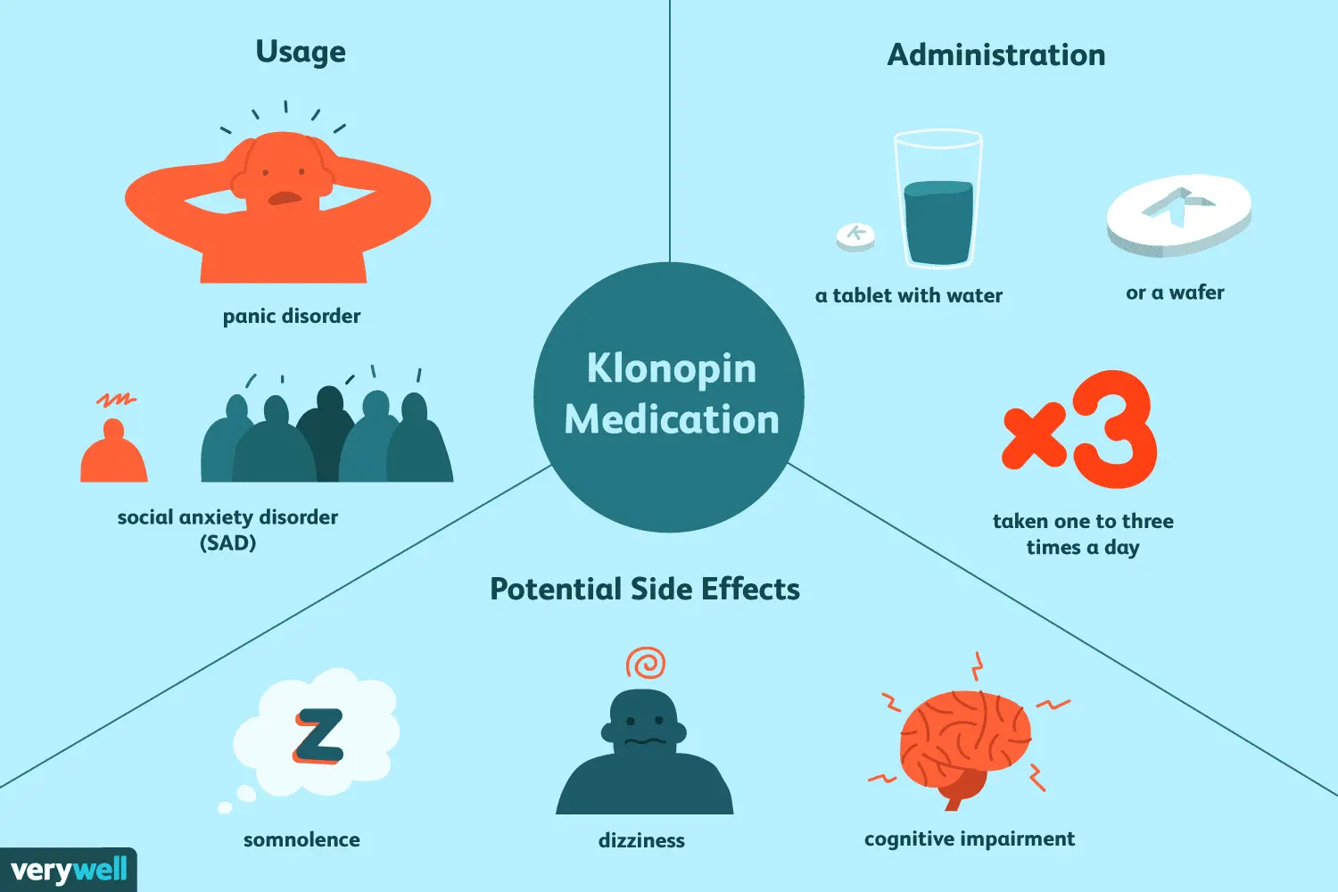 Clonazepamum for sleep disorders and anxiety. Dosage of Clonazepamum