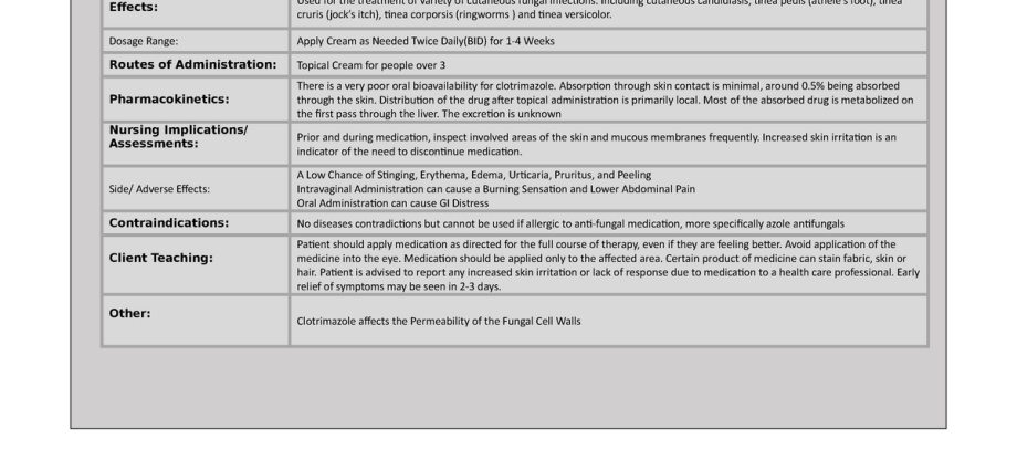 Clotrimazole &#8211; indications, composition, contraindications