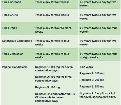 Clotrimazole &#8211; recommendations, use, contraindications, side effects