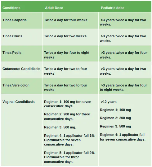 Clotrimazole &#8211; recommendations, use, contraindications, side effects