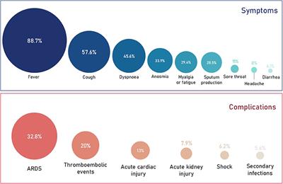 Co-morbidities &#8211; what does this mean? Co-morbidities and COVID-19 and other diseases