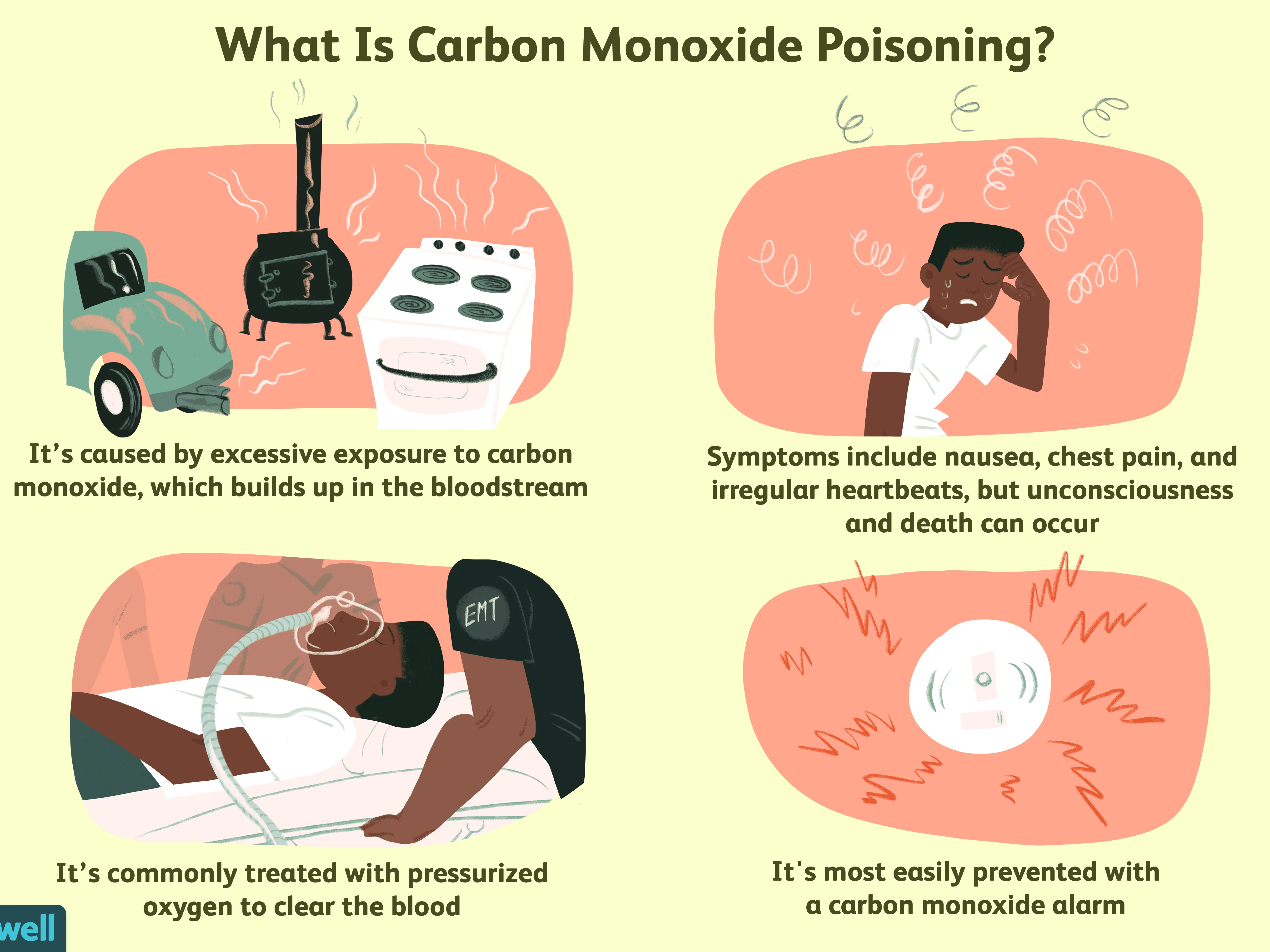 Coal poisoning &#8211; symptoms, first aid