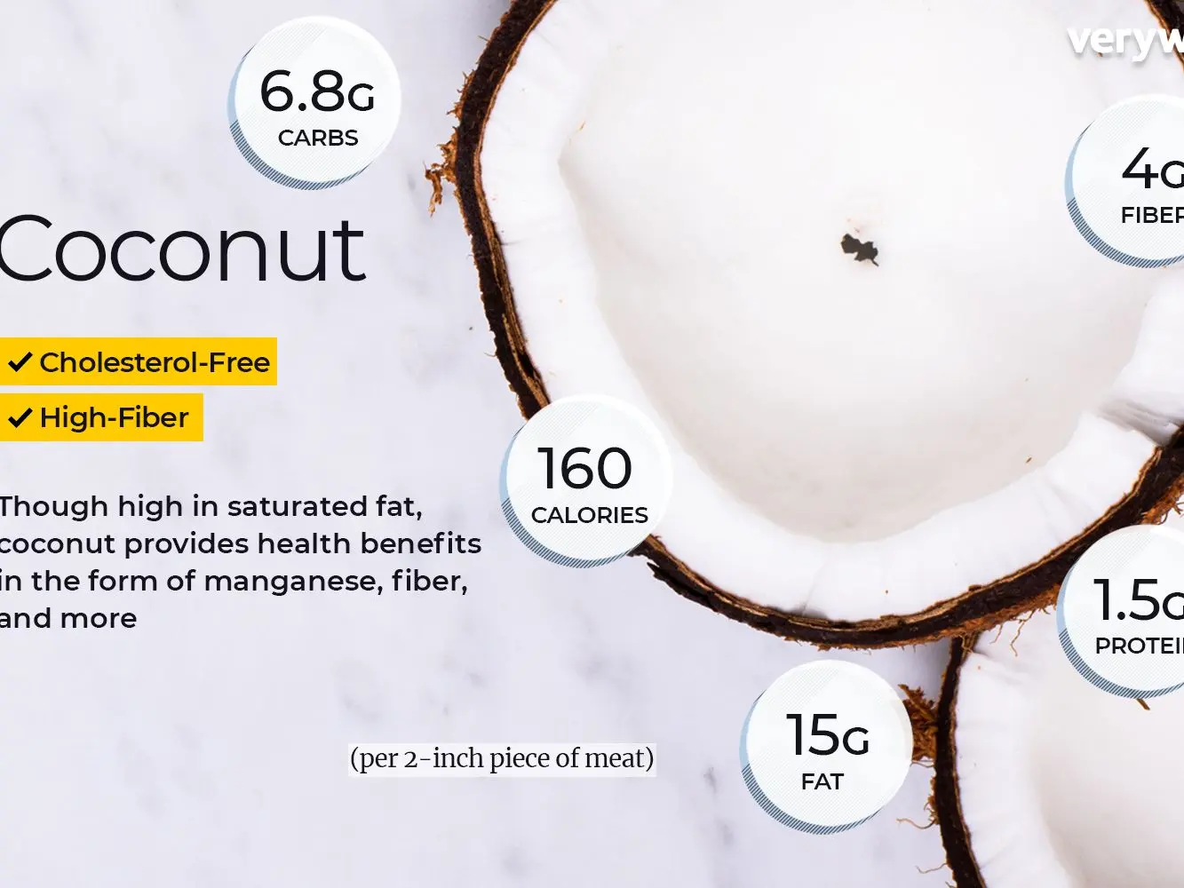 Coconut &#8211; characteristics &#8211; health and nutritional properties