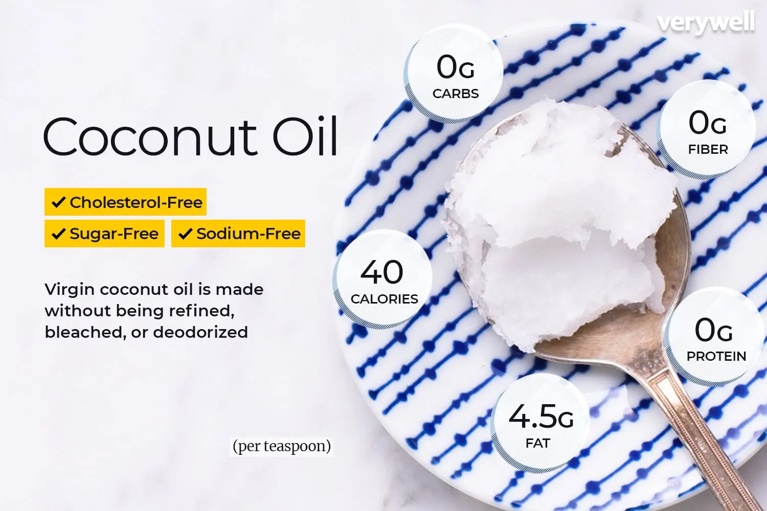 Coconut oil &#8211; nutritional values, properties, application, types [EXPLAINED]