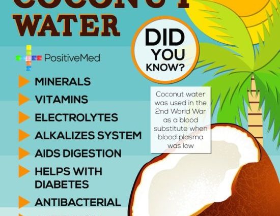 Coconut water &#8211; properties and use in cosmetics