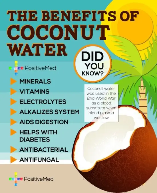 Coconut water &#8211; properties and use in cosmetics