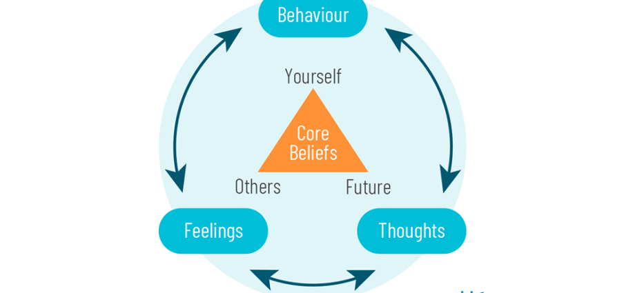 Cognitive Behavioral Psychotherapy &#8211; How Does It Work? Exercise and effectiveness