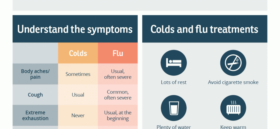 Colds &#8211; adults versus children