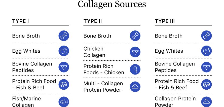 Collagen &#8211; action, impact on health, sources. Which collagen to choose?