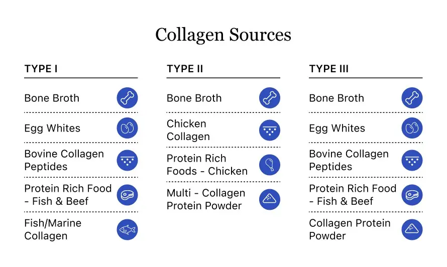 Collagen &#8211; action, impact on health, sources. Which collagen to choose?