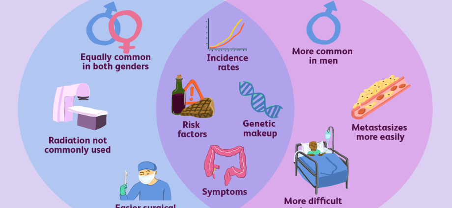 Colon cancer &#8211; can it be hereditary? Colon cancer causes