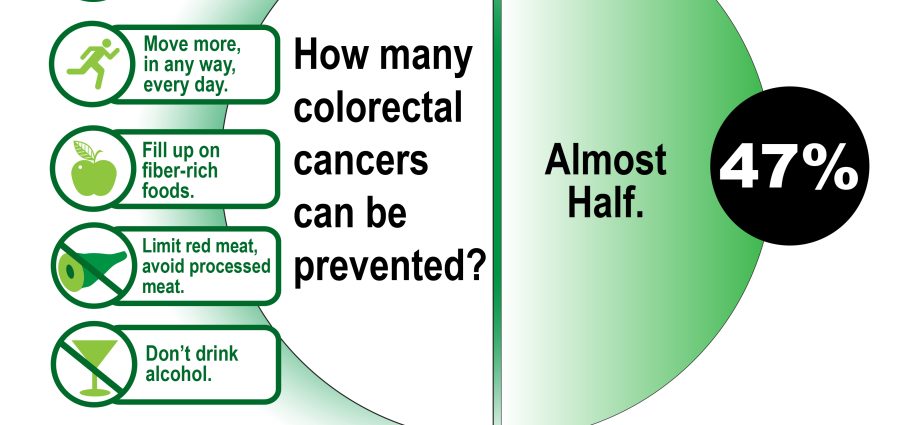 Colon cancer prevention