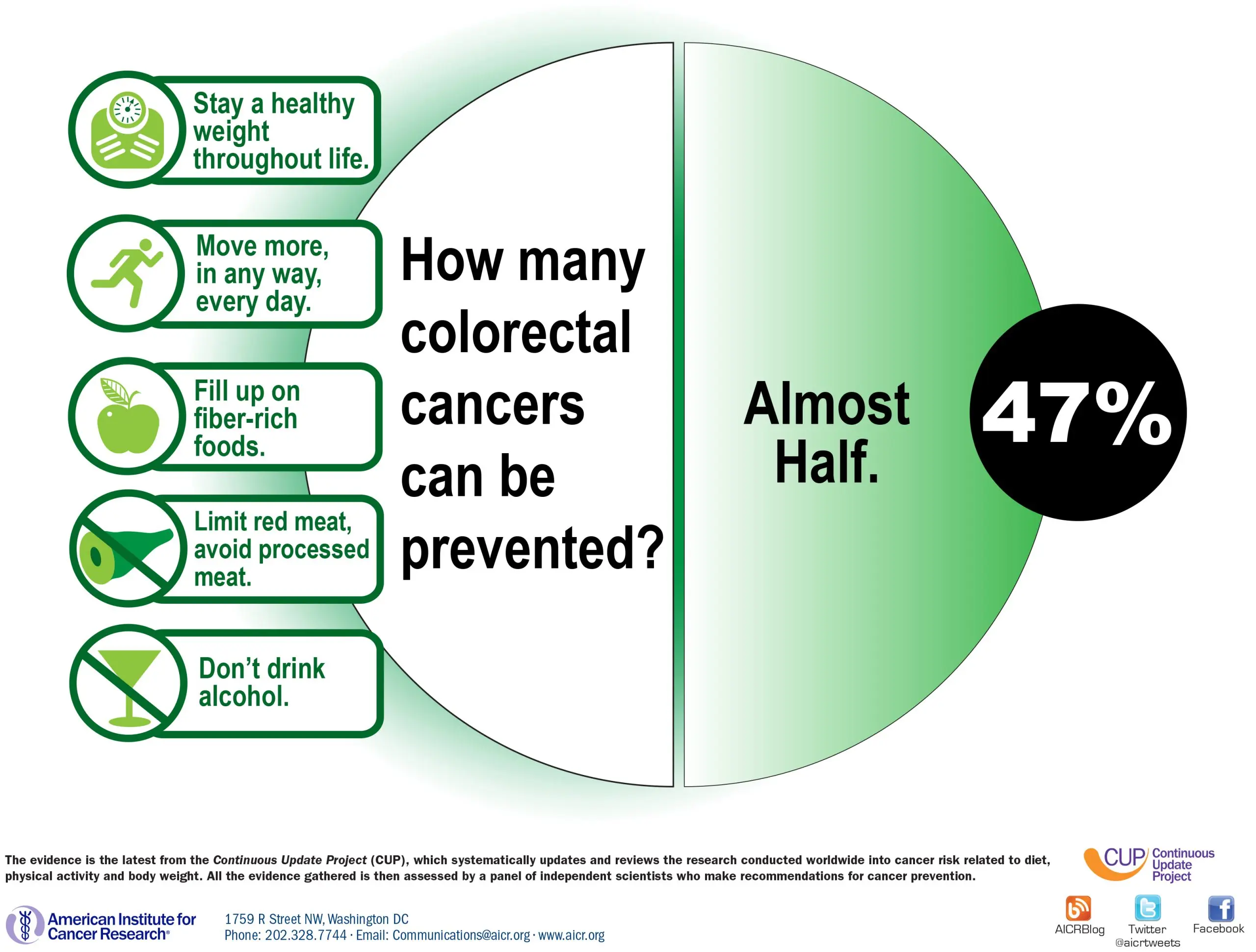 Colon cancer prevention