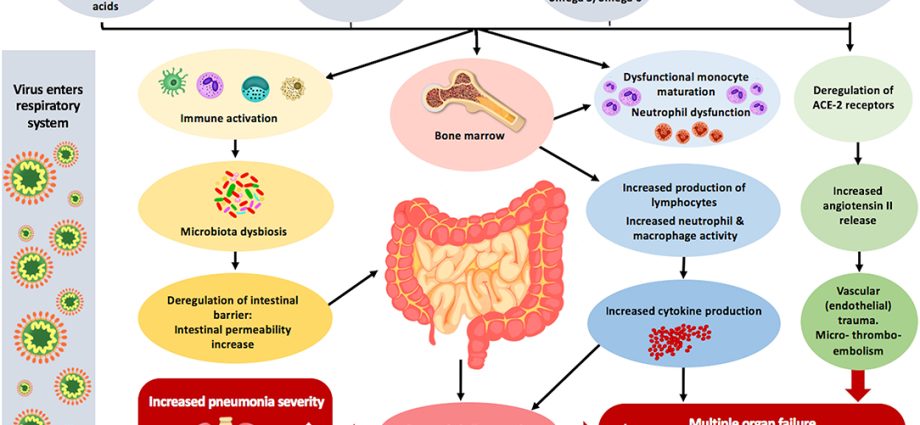 Colostrum strengthens anti-infective immunity and supports convalescence after covid-19