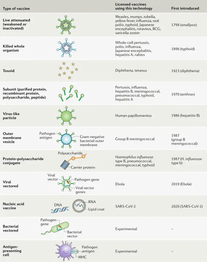 Combined and highly-associated vaccinations &#8211; types, disadvantages, advantages and prices