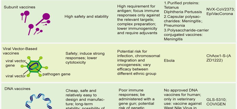 Combined vaccines &#8211; advantages and disadvantages of 5in1 and 6in1 vaccinations