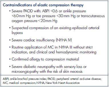 Compression stockings &#8211; application, indications, contraindications, types, availability