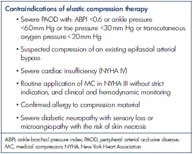 Compression stockings &#8211; application, indications, contraindications, types, availability