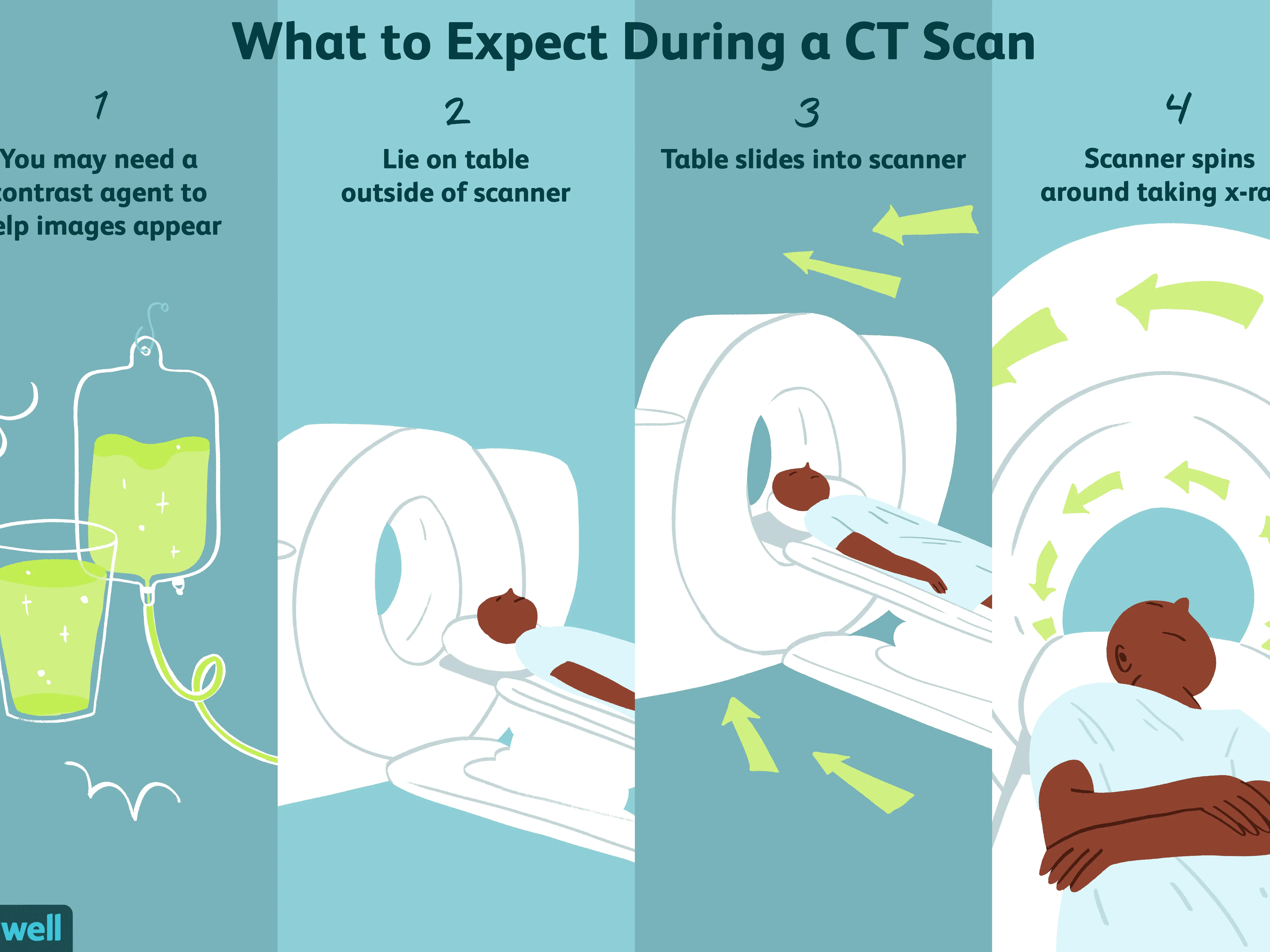 Computed tomography &#8211; when to perform and how to prepare?