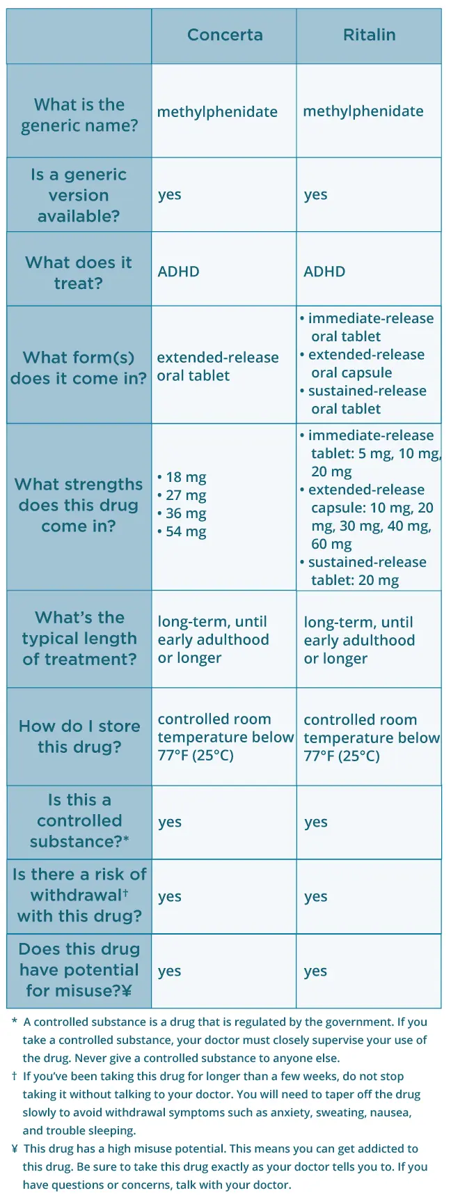 Concerta in the treatment of ADHD &#8211; composition, action, contraindications and dosage