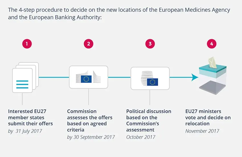 Concilium &#8211; who does it consist of? Tasks of the medical council