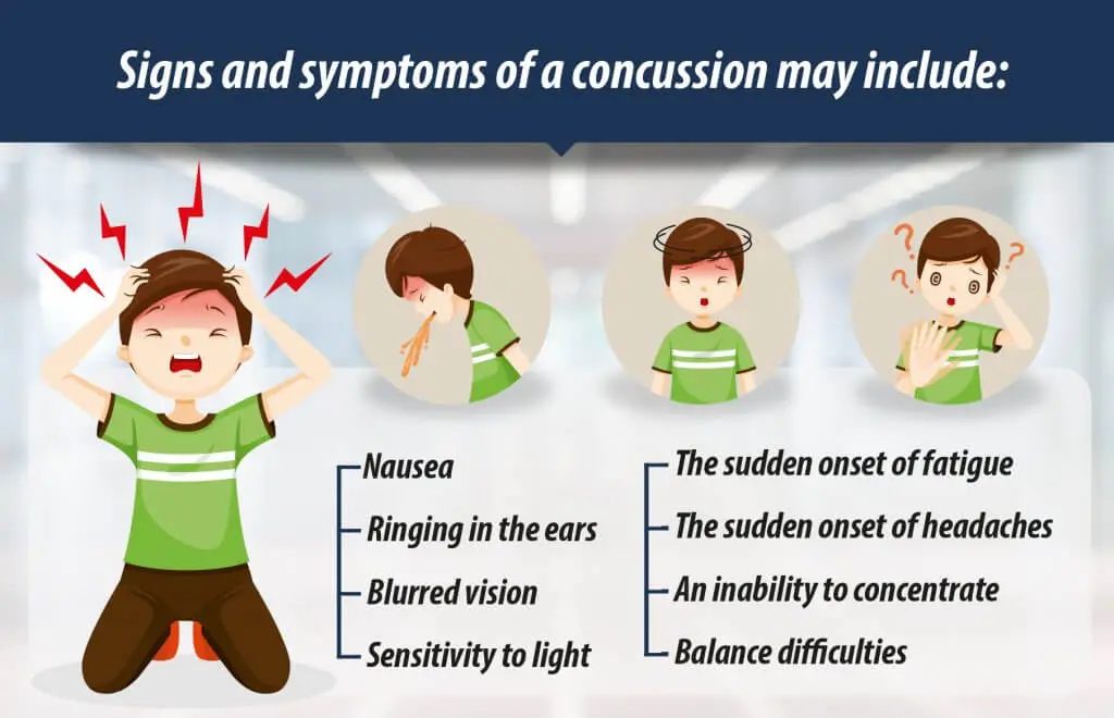 Concussion in children &#8211; symptoms, treatment and complications