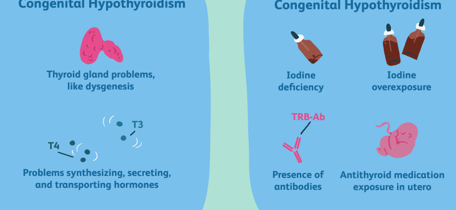 Congenital insufficiency of the thyroid gland