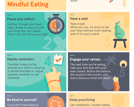 Conscious eating, or what you don&#8217;t know about your diet